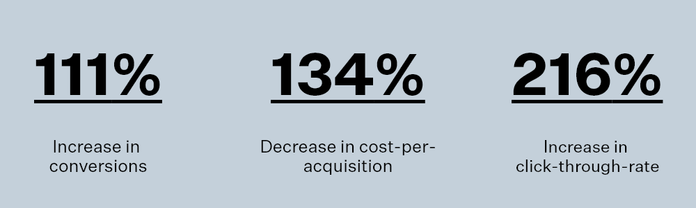 Bourne Air Conditioning PPC Improvements